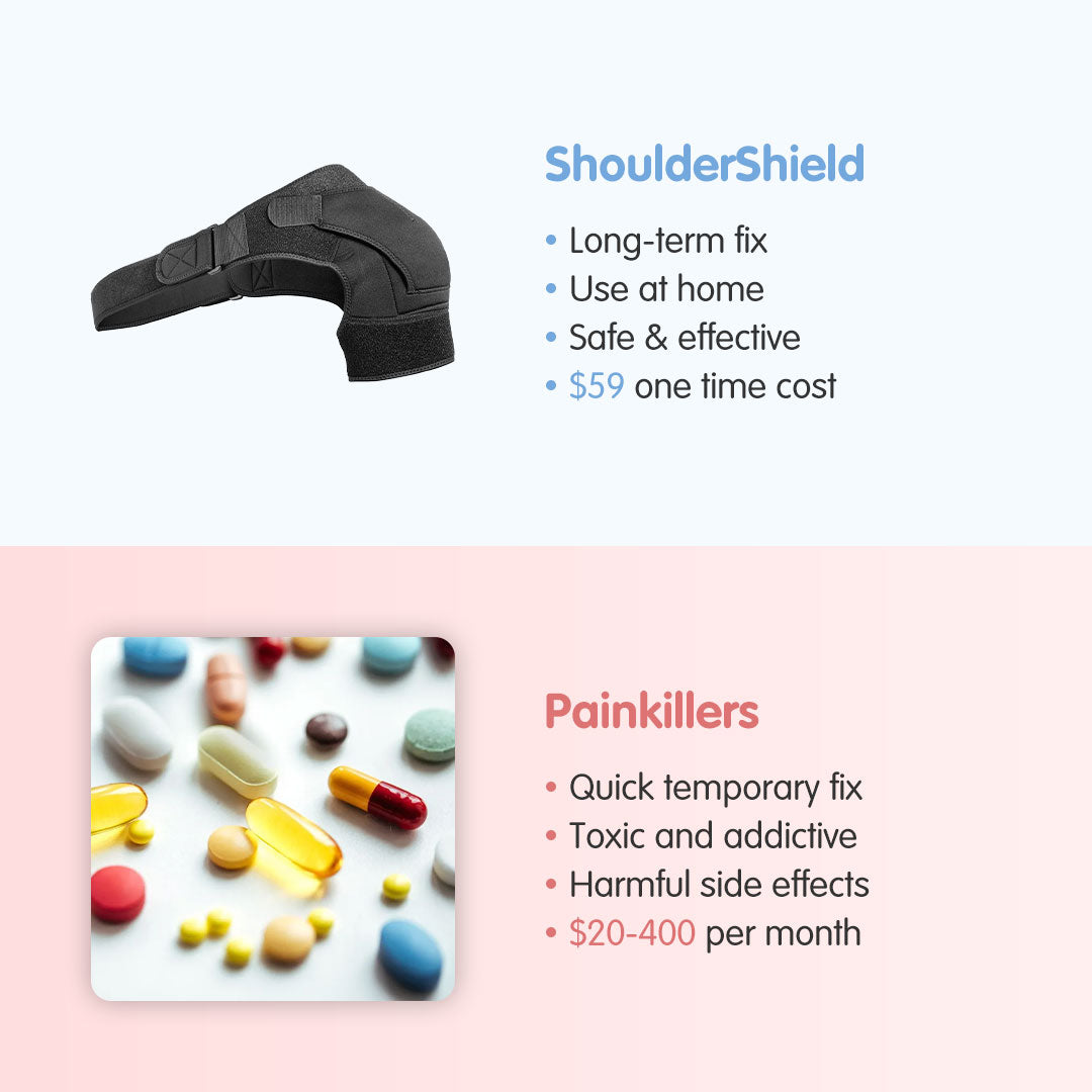 ShoulderShield™ Compression Shoulder Brace